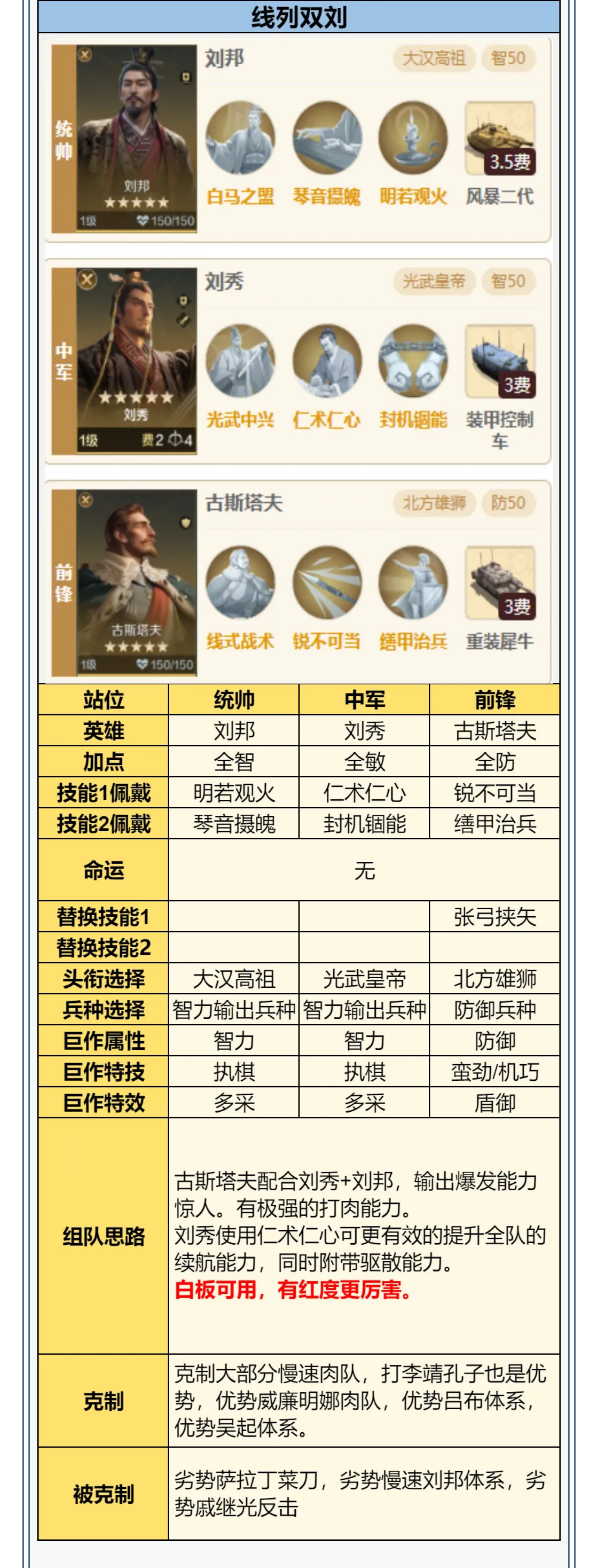 攻略分享丨璀璨技能“仁术仁心、被泽蒙庥”搭配攻略