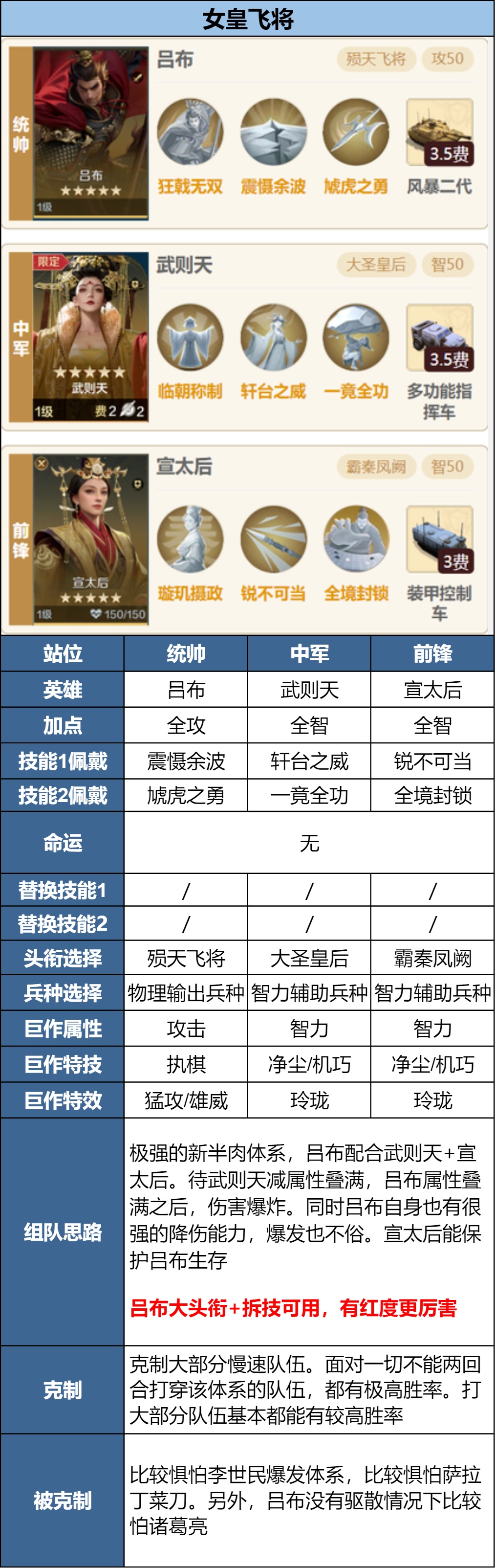 攻略分享丨新英雄吕布、貂蝉前瞻浅析及阵容推荐