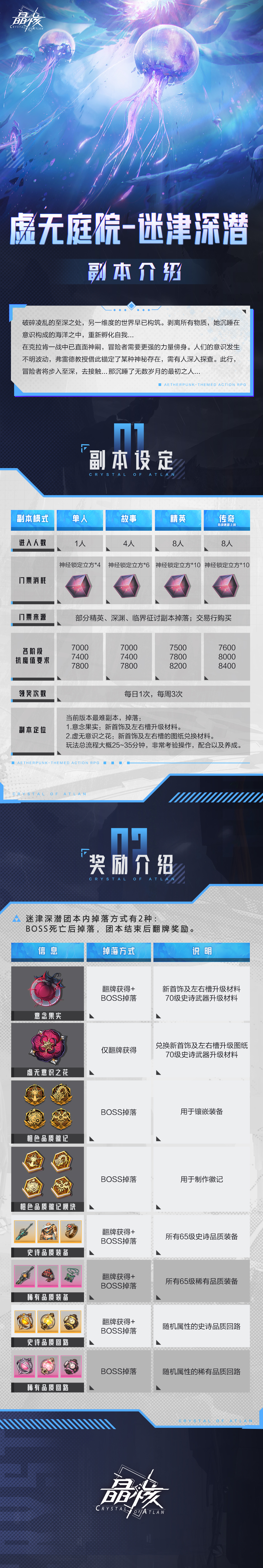 副本介绍丨「虚无庭院-迷津深潜」副本设定及奖励介绍