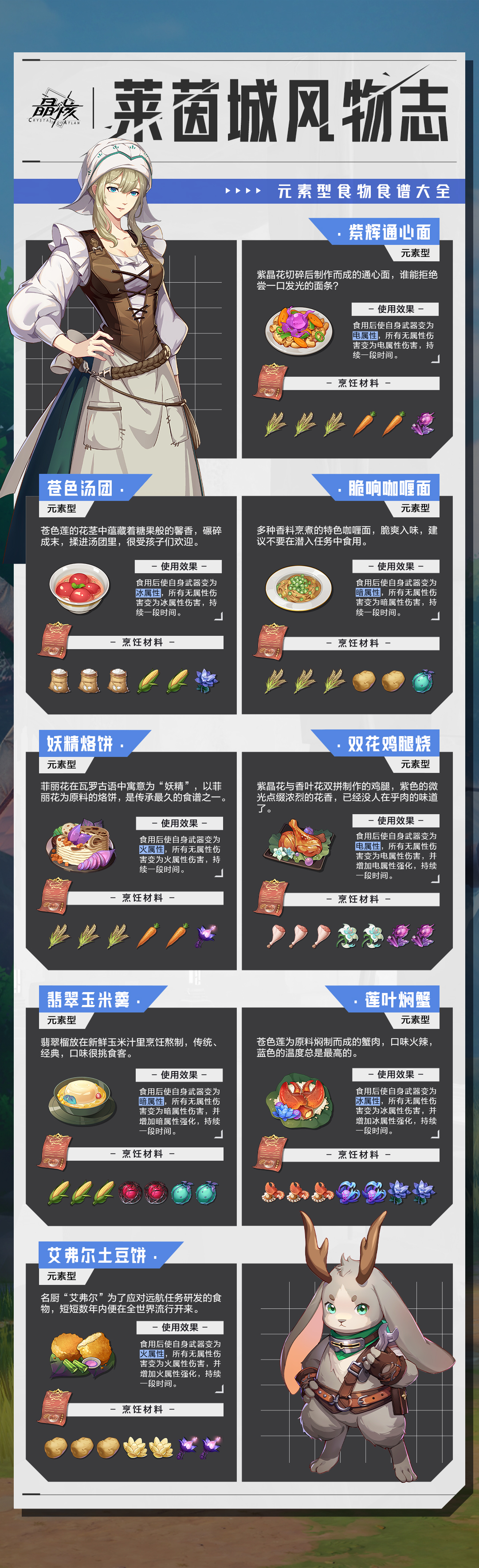 莱茵城风物志vol.3｜元素型食物食谱大全