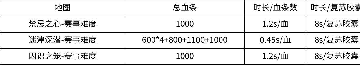 全民冠军赛丨PVE竞速赛奖金大公开！内附赛制详解~