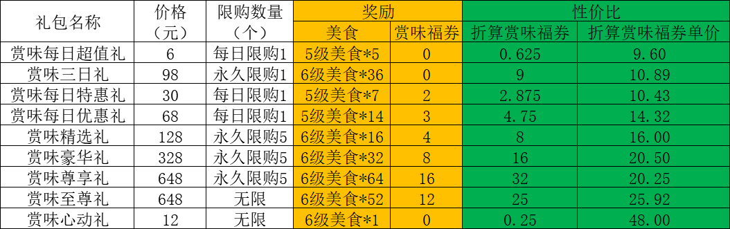 联动活动攻略丨寻味岭南&古矿寻奇活动全攻略送达！