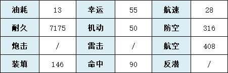 《碧蓝航线》飞鸟川千濑建造时间 SSSS联动航母飞鸟川千濑舰船图鉴
