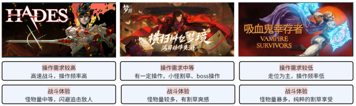 《梦游》首测体验：多角色真肉鸽