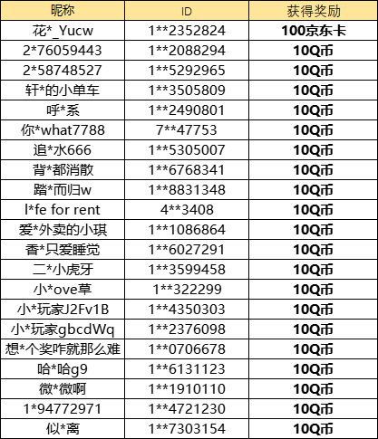 【已开奖】你在意食物的哪种Buff效果？