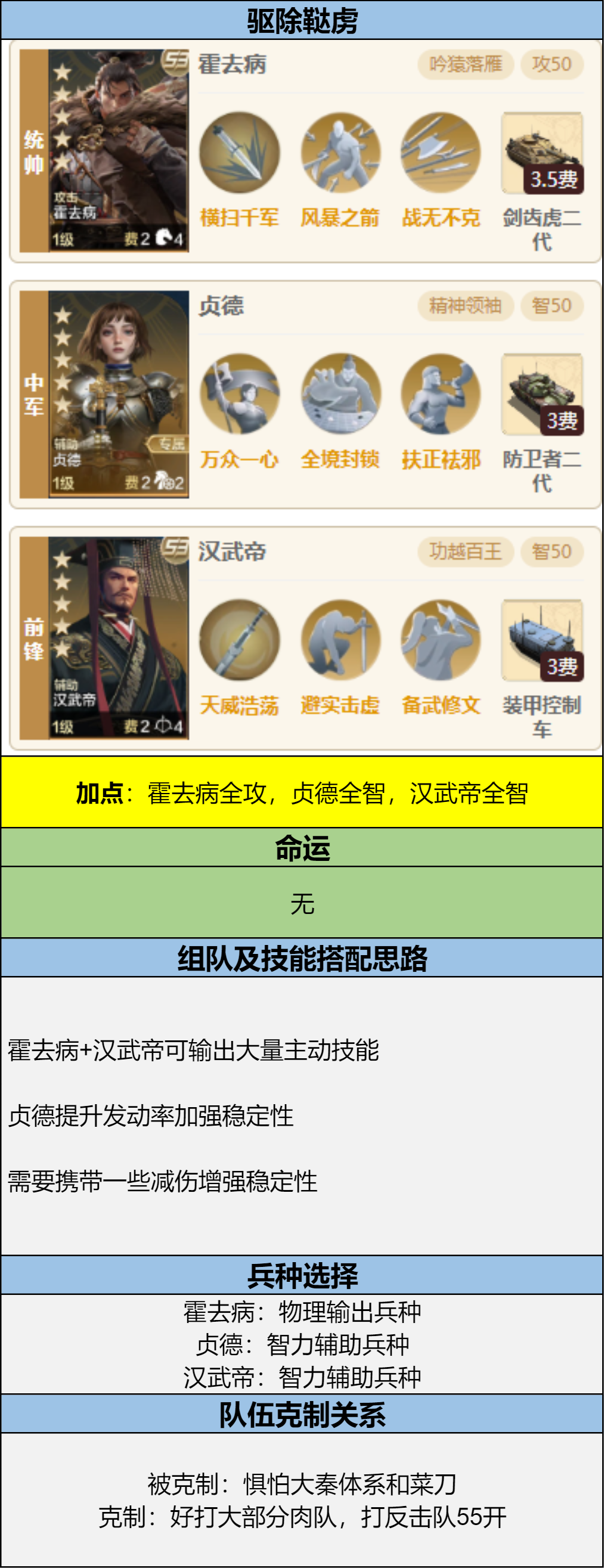 【新S2攻略】三队共存阵容推荐