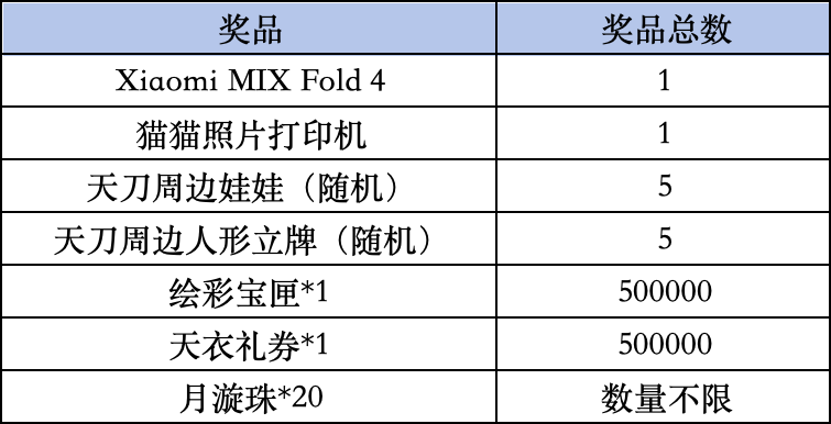 《天涯明月刀手游》Livelink活动规则