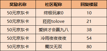 【活动开奖】 《古惑三国志》公测定档9月20日，预约晒图赢京东卡！