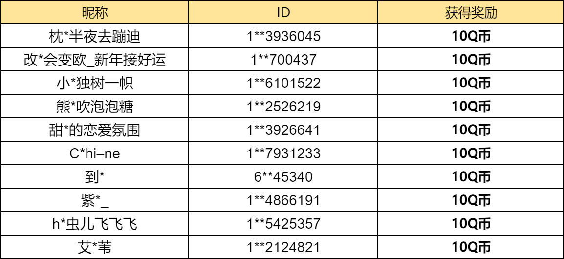 【已开奖】深层序列-实测，你最喜欢谁的挑战？