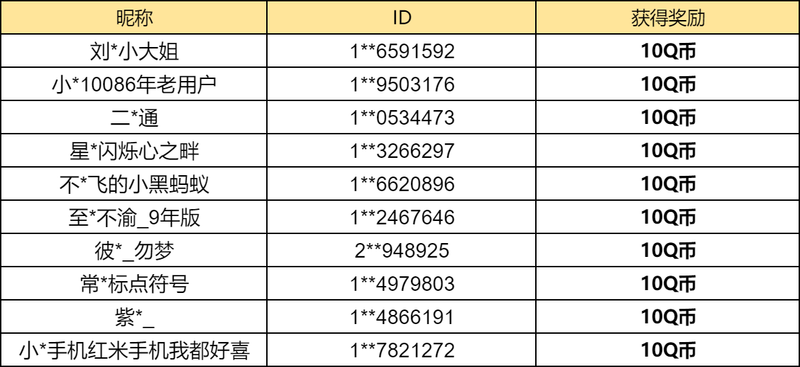 【已开奖】新版本开启，你喜欢什么热点内容？