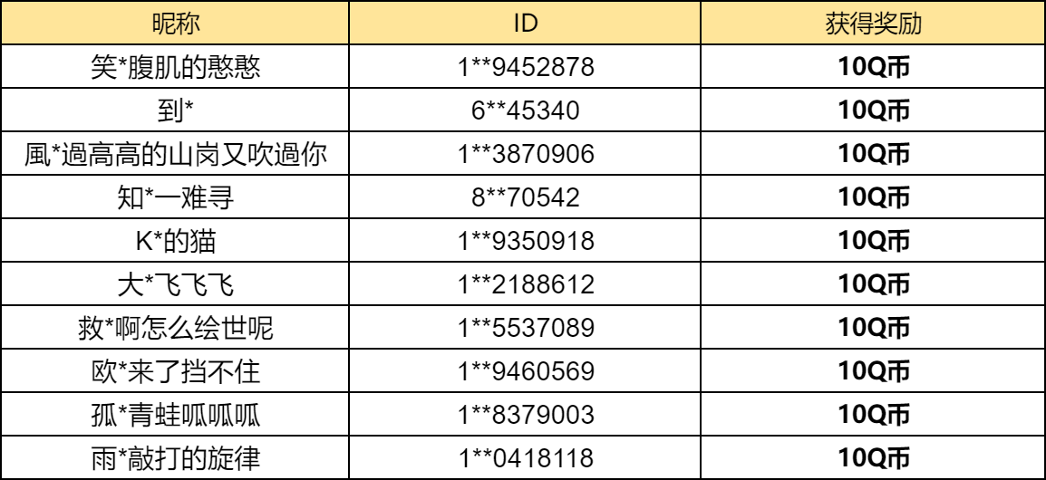 【已开奖】爱酱茶话会公布，你最期待哪部分内容？