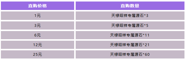 游戏五日谈：QQ飞车手游五曜祯祥系列皮肤来袭，全新魔法套装上线