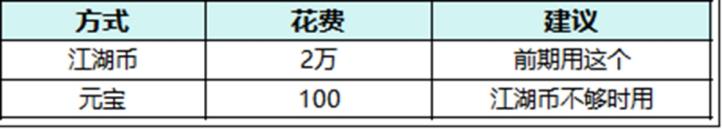 【江湖秘籍】全民江湖 · 侠之道攻略