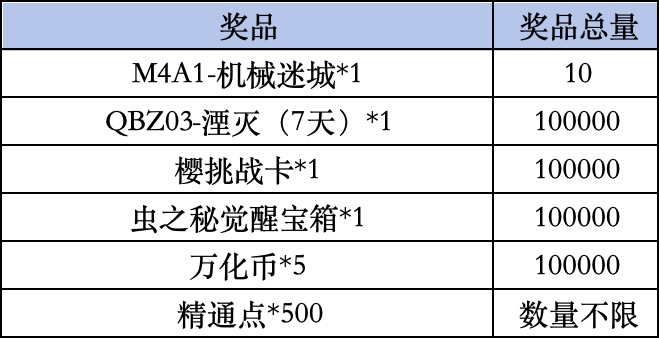 《穿越火线手游》Livelink活动规则