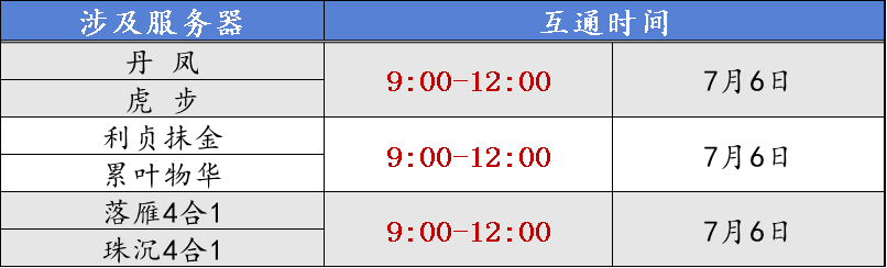 《蜀门》手游7月6日数据互通公告