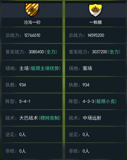 《足霸天下》能攻善守的巴西双卡