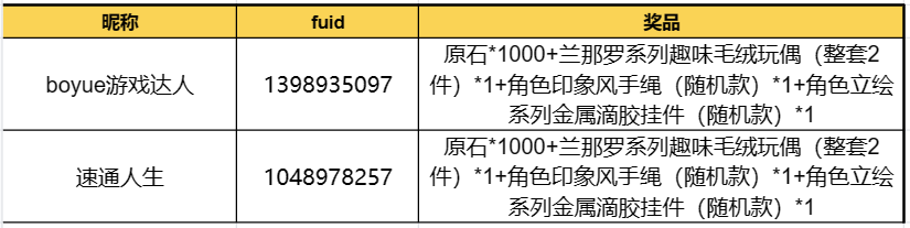 【已开奖】「向深水中的晨星」4.1版本攻略征集活动开启！