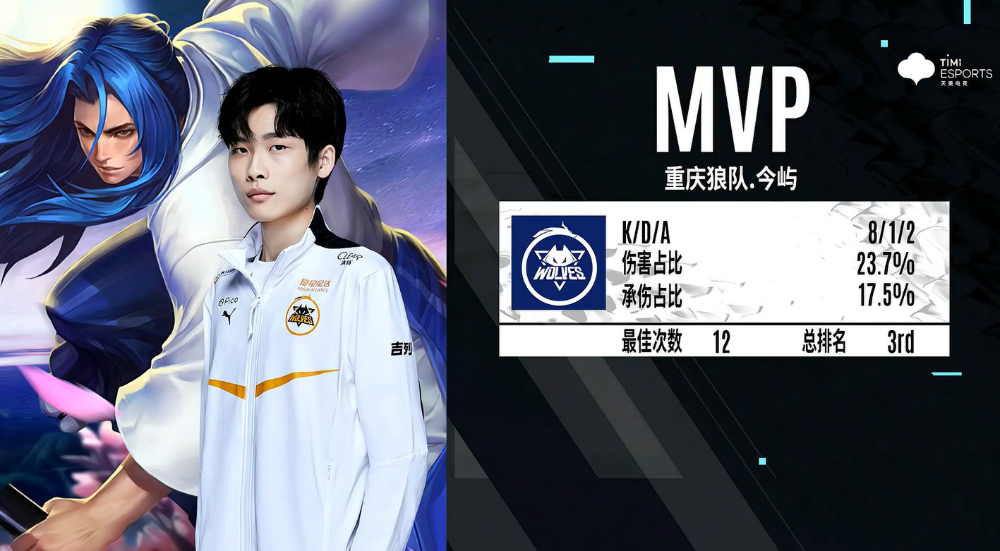 pro将伤害都灌到吕布身上将其秒杀,但@狼队妖刀 虞姬持续输出,今屿橘