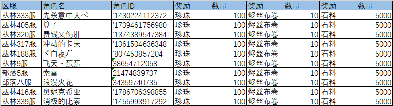 【开奖公告】《家园卫士》第一届时装秀开始啦