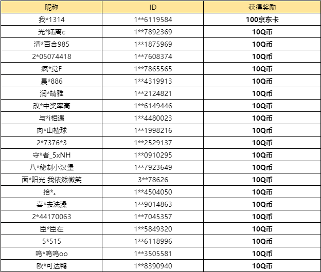 【已开奖】新版本你最期待什么内容？