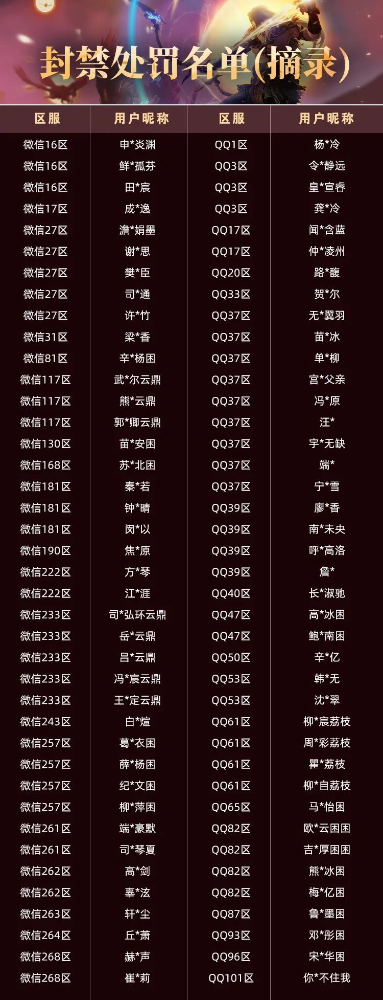 【大羿行动】7月外挂打击阶段性公告