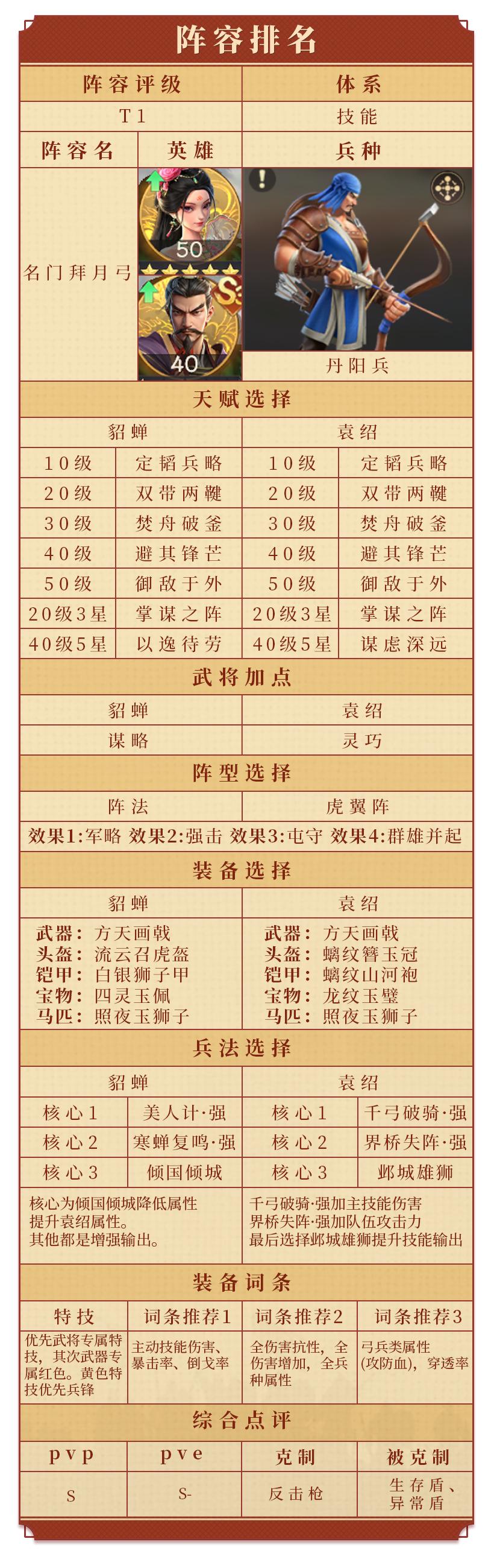 从开荒到团战全覆盖！S3 平民主力队 TOP5，培养难度低 + 强度拉满