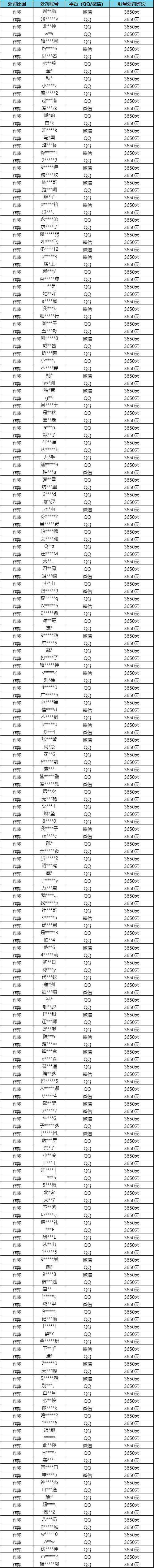 【安全处罚公告】 外挂行为零容忍，违规行为及外挂处罚公告 （5月8日）