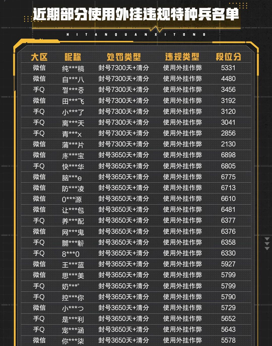 安全信息公告（6月24日）