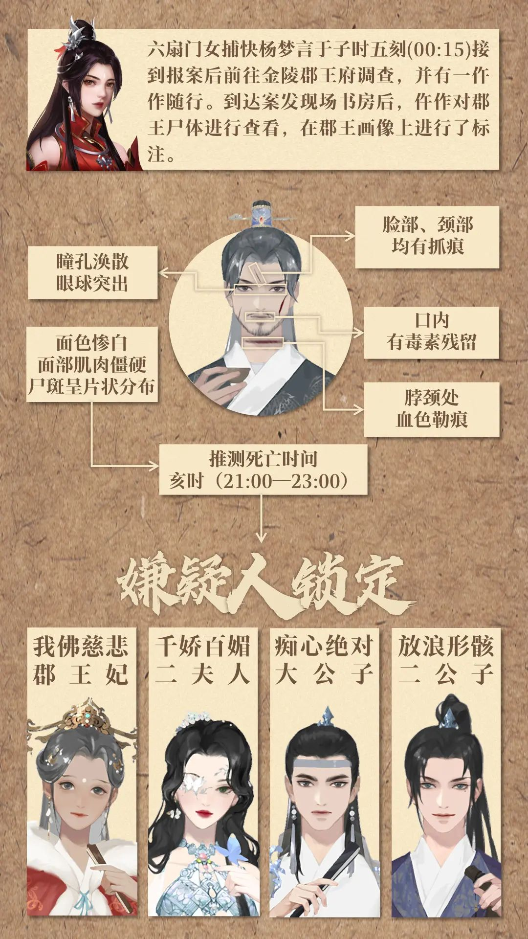 剧本杀《走不出的书房》：四人本天花板，新手入坑必玩