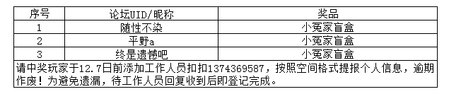 【开奖】新区“自在天”首服，“瑶池月”冬季庆典开启。活动多多，好礼多多，等你参加！