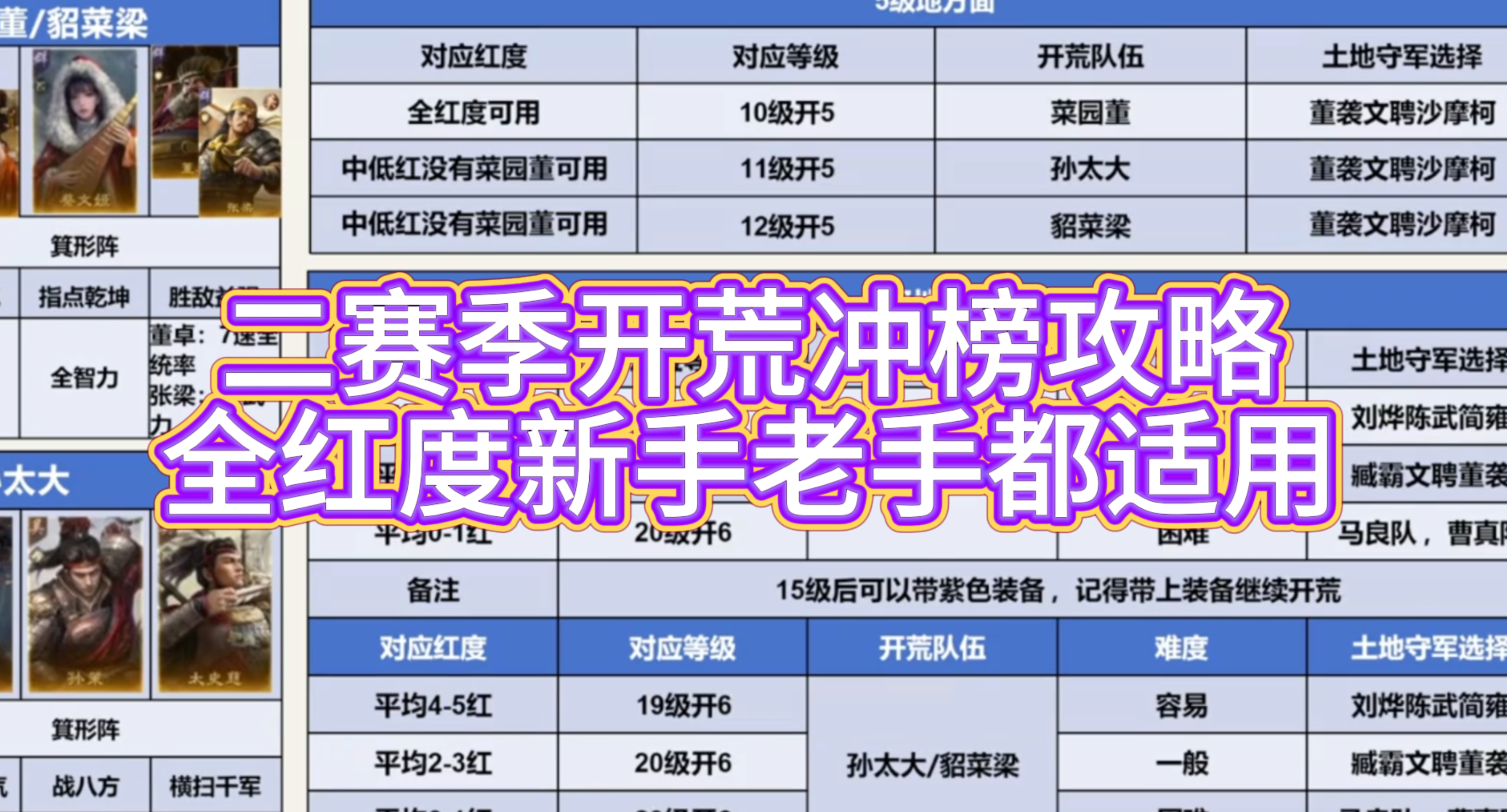 二赛季开荒冲榜攻略，全红度新手老手都适用