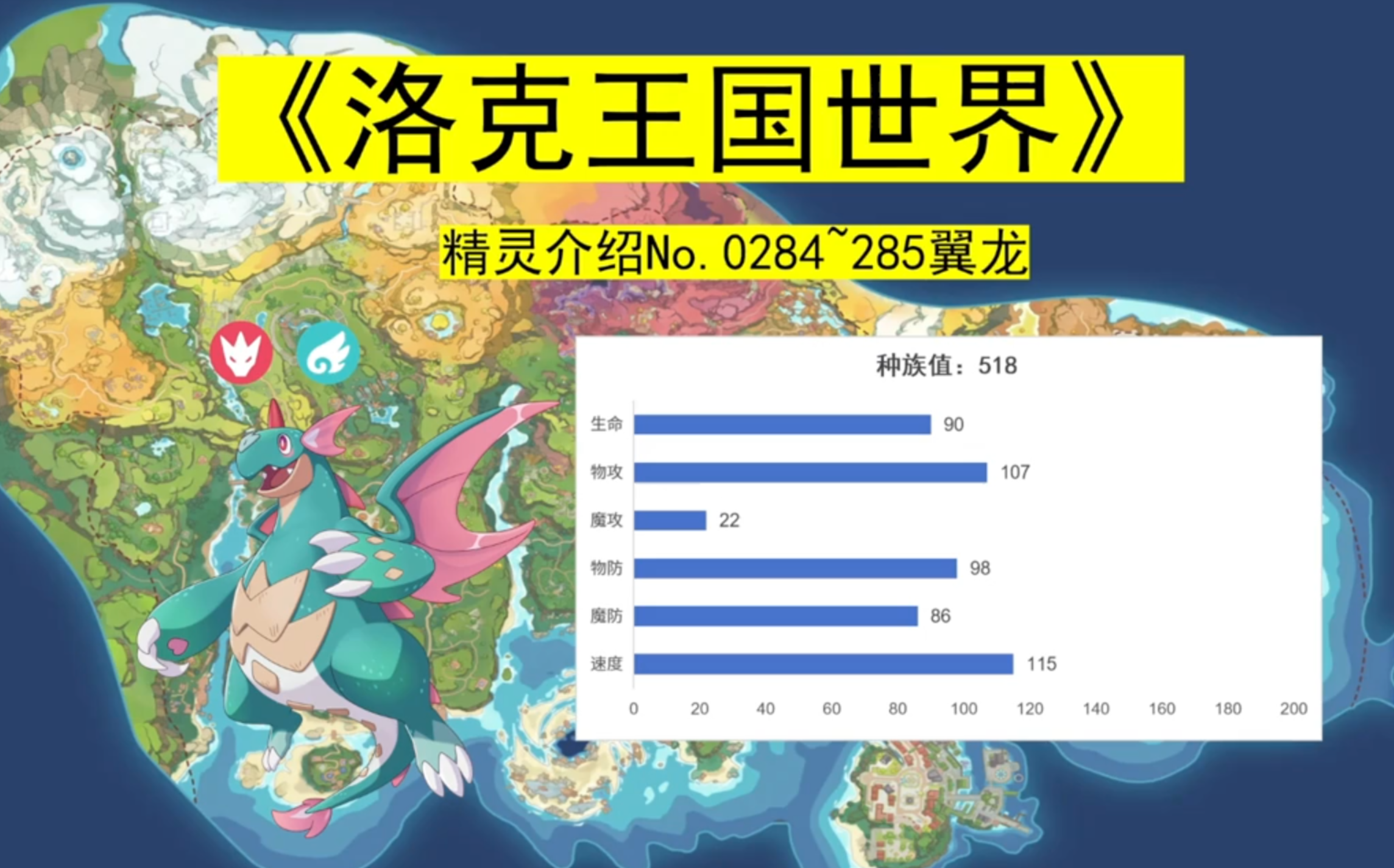 《洛克王国世界》全精灵介绍0284~285翼龙