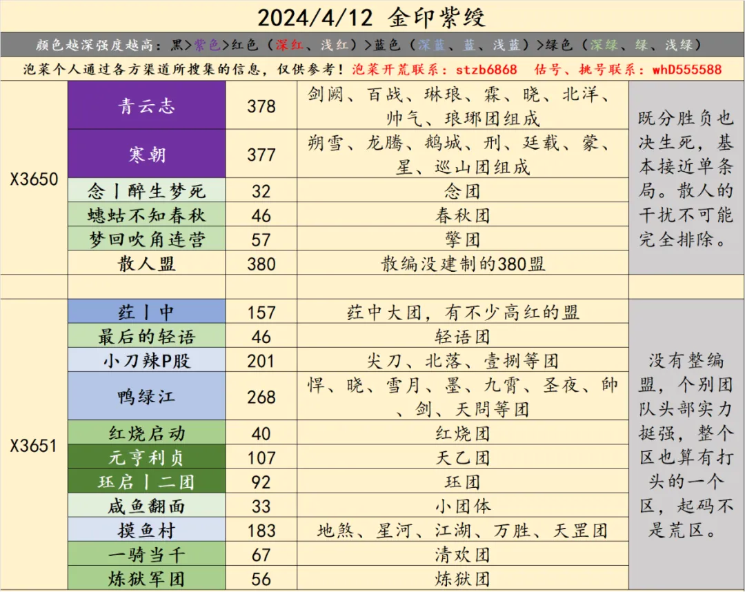 X3650-X3667局势：“寒朝”、“青云志”硬碰硬，“四火”一锤定音！