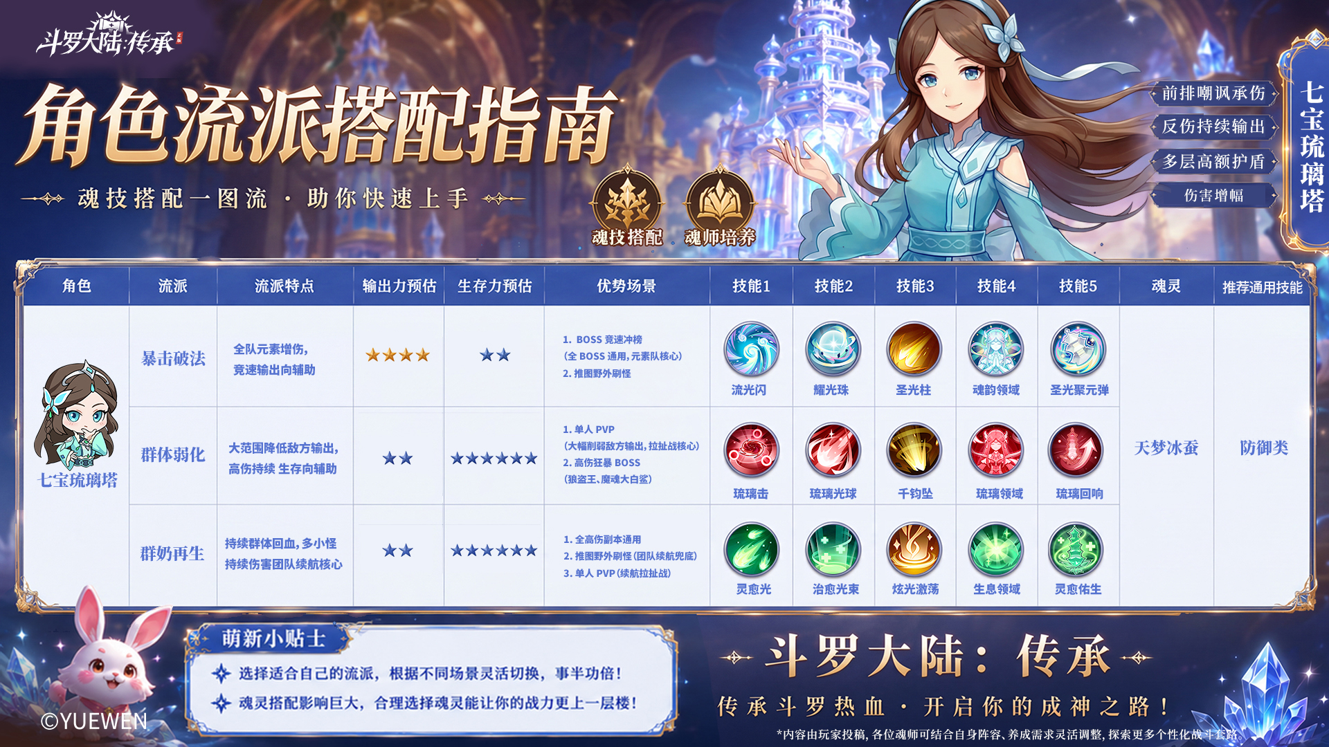 【新手流派指南 | 七宝琉璃塔】