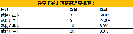 《三国战纪2》4月8日-4月11日全平台活动预告