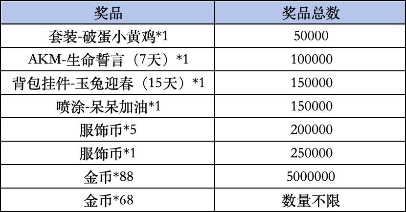《和平精英》Livelink活动规则