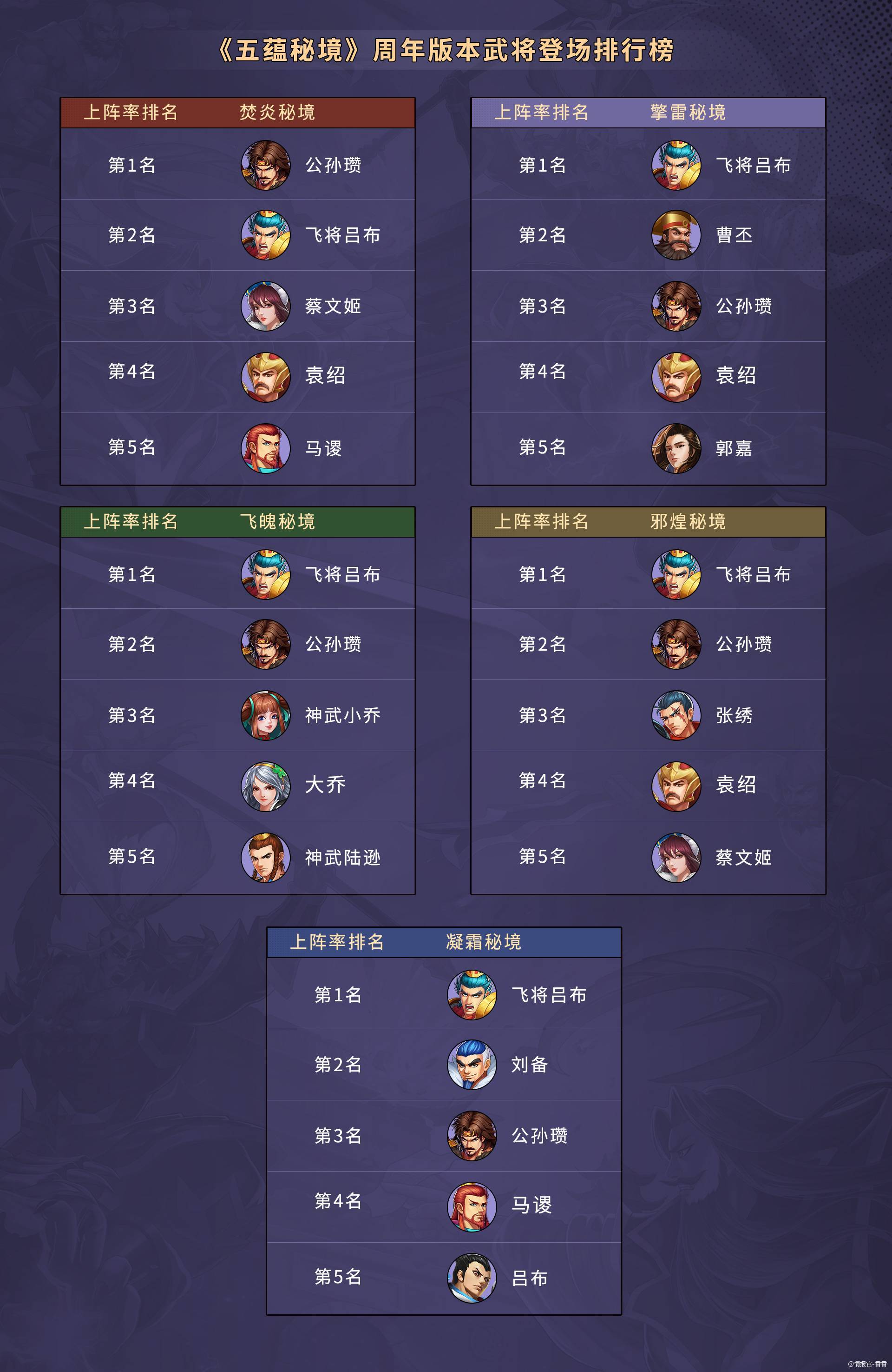 818活动应该有秘境速通