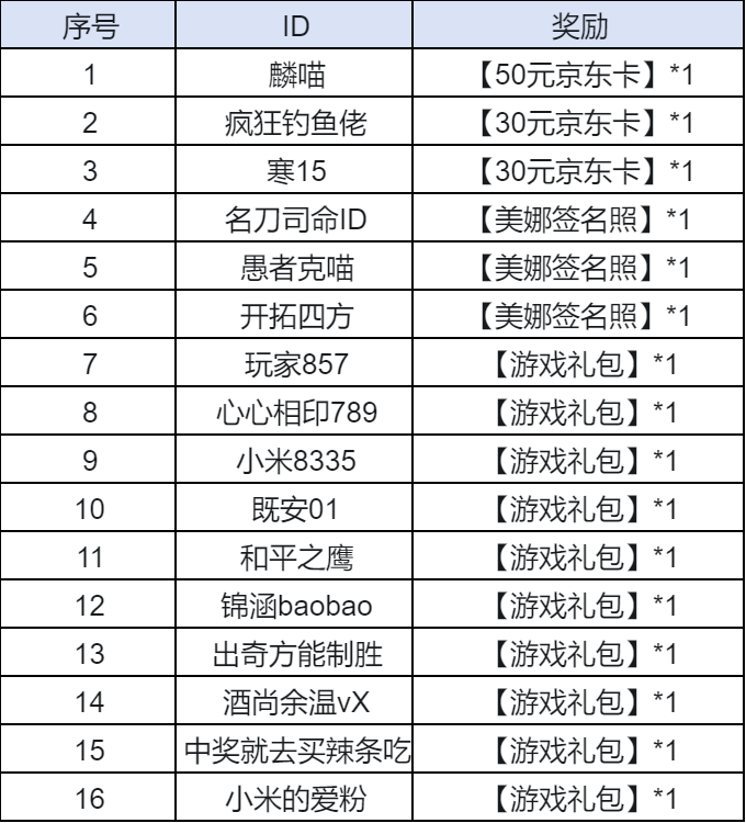 【已开奖】【内含京东卡】荒野代言人揭秘，篮球女神邀您共战末日！