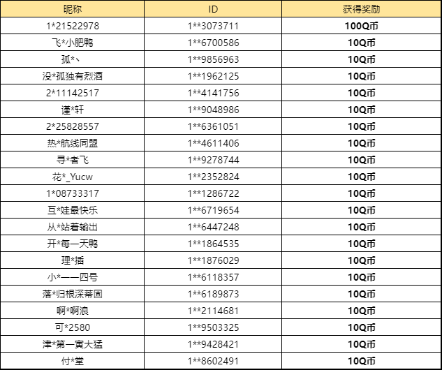 【已开奖】11月A车返场合集，你必须拿下的是？