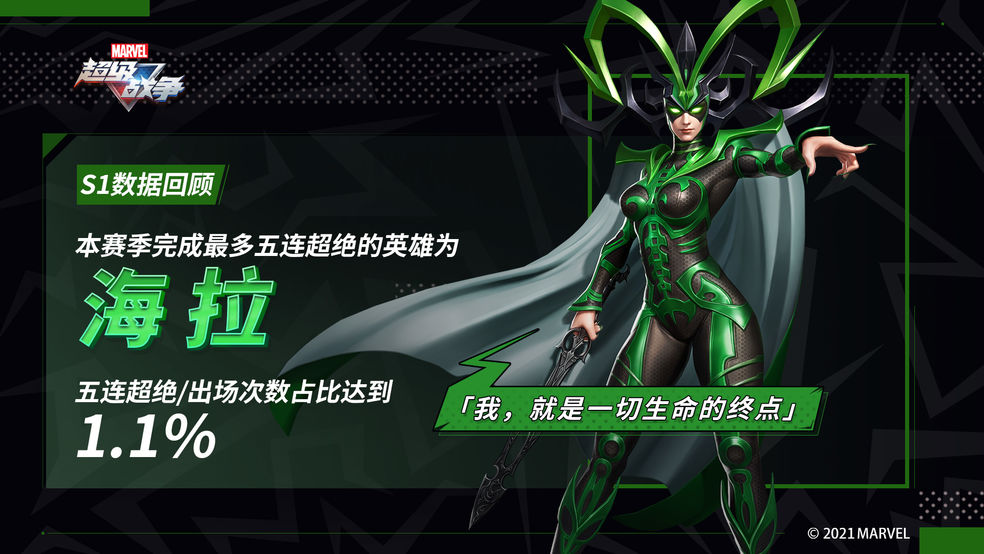 ☆S1赛季趣味数据回顾☆