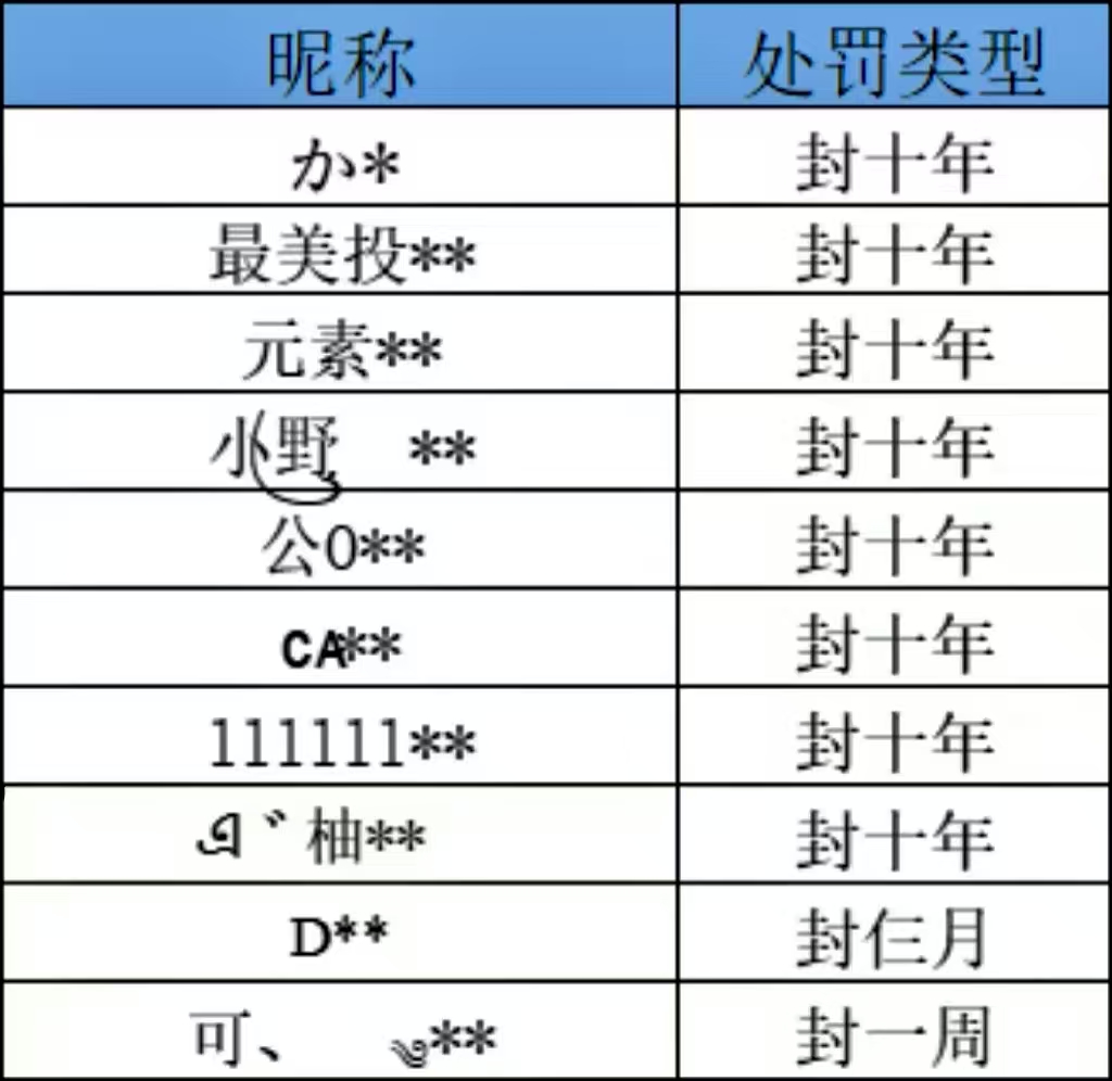 《跑跑卡丁车官方竞速版》6月20日违规处罚公告
