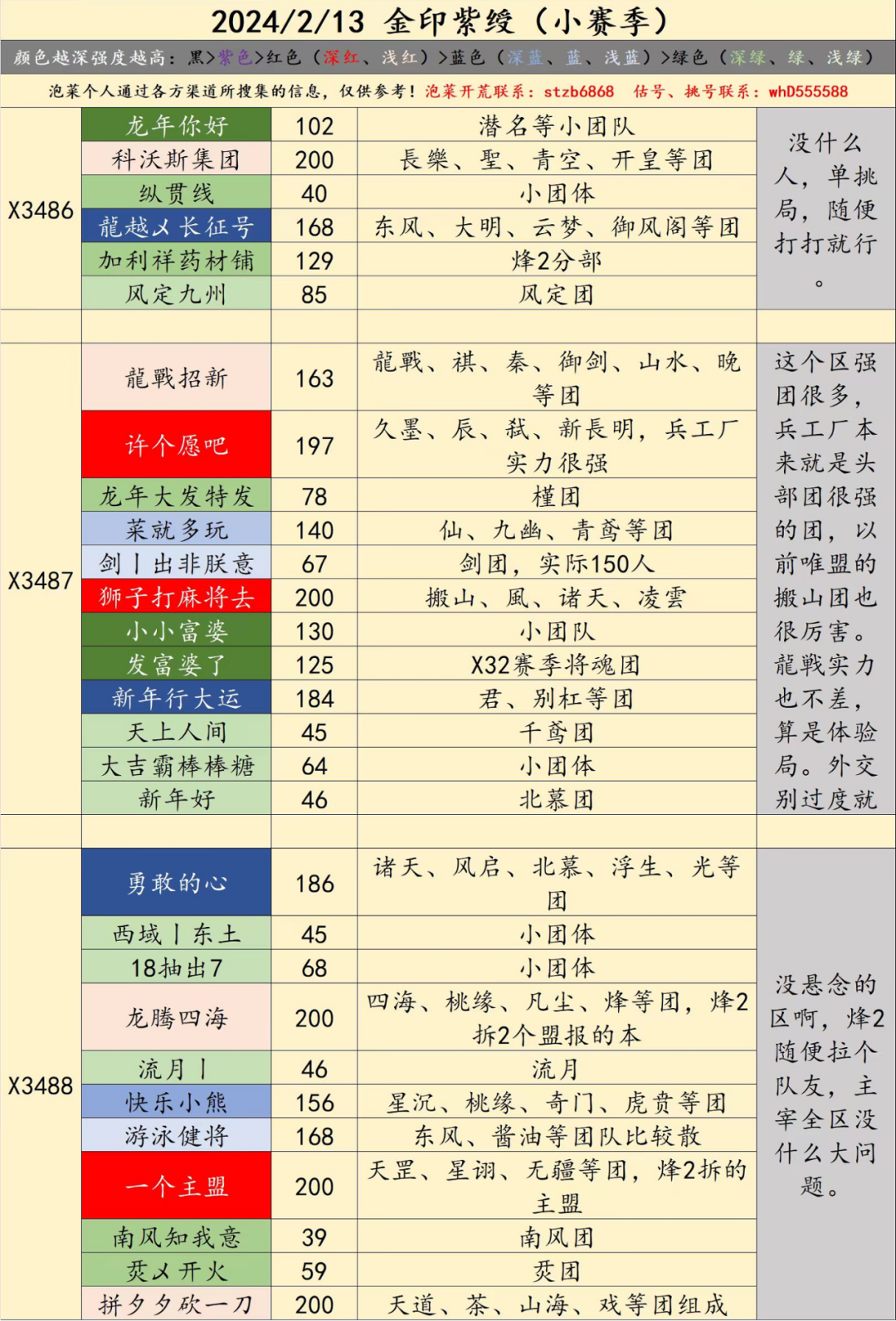 X3486-X3495局势：“推土机”VS“天罪”，“君盟”VS“焛盟”，“醉狱”VS“山河令”！