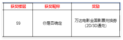 【已开奖】倒计时7天丨《群星纪元》不删档测试即将开启！