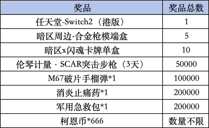 《暗区突围》Livelink活动规则
