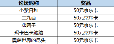 【已开奖】追忆往昔挚友，赢取京东卡