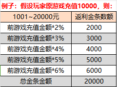 《魔法启示录》停服公告
