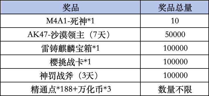 《穿越火线手游》Livelink活动规则