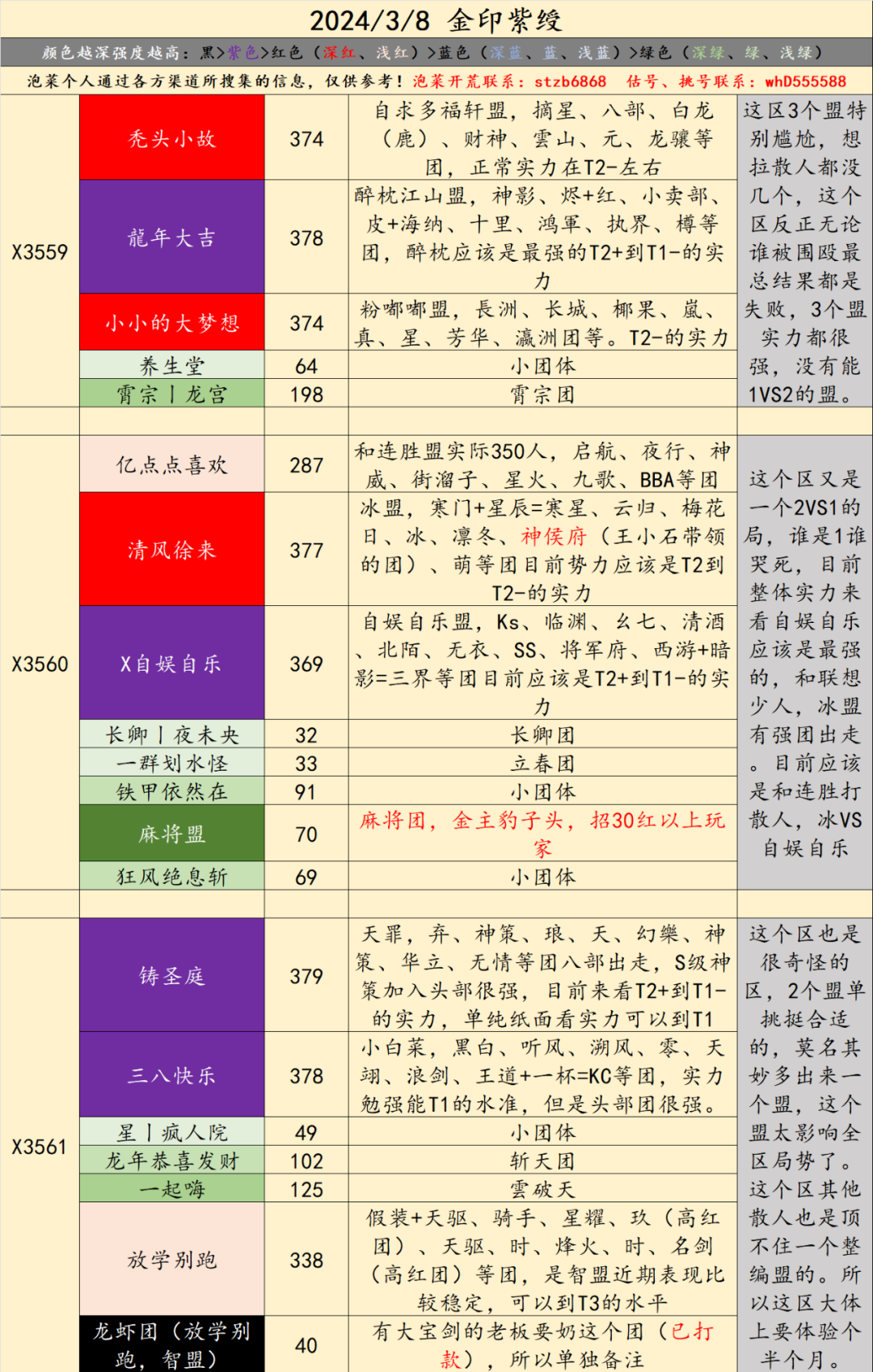 X3559-X3577局势：“轩盟”VS“醉枕”，“冰盟”VS“自娱自乐”，“天罪”VS“小白菜”！