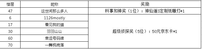 【开奖公示】【活动】新伙伴有奖竞猜丨你问我来做啥子？莫慌，果赖！