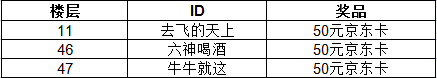 【已开奖】女神节专题：震惊！她们私底下竟是这种人？！快来pick心仪英雄赢好礼